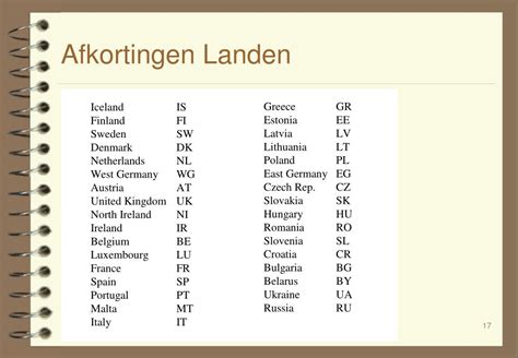 afkorting zwitserland 3 letters